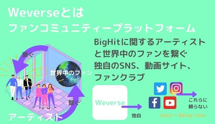 Weverse ウィバース とは 実際のアプリ画面付きで詳しく説明 他snsとの違い 魅力をお伝え ココデイジーのコリアントレンド